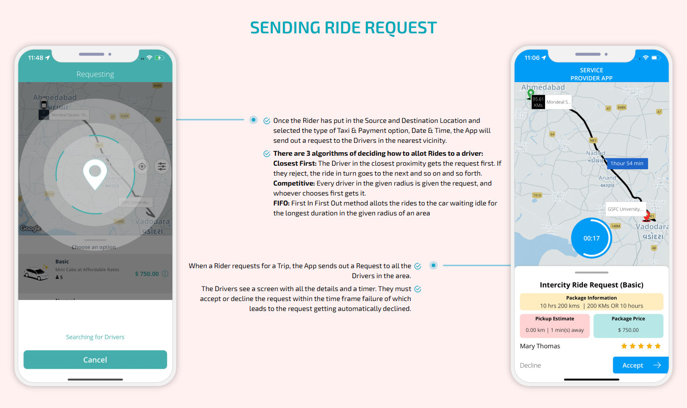 sending ride request