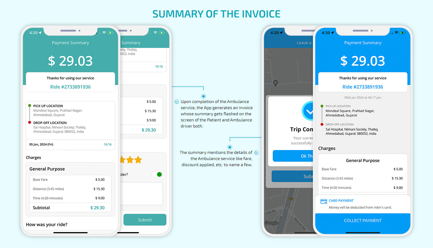 summary of invoice