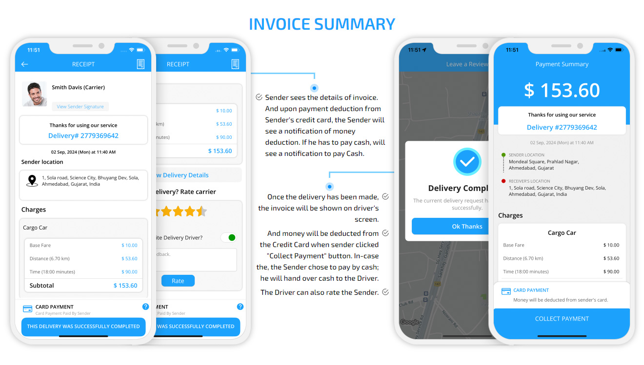 invoice summary