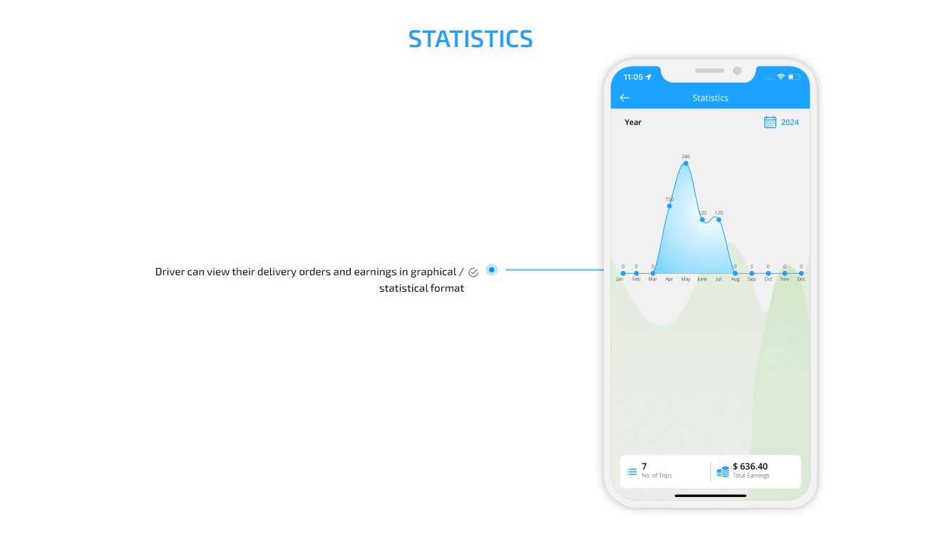 delivery order earning statistics